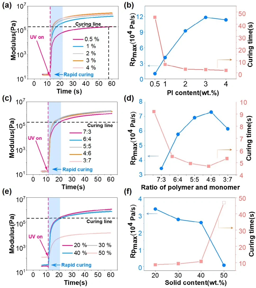 Industry Insights | Utilizing Digital Light Processing Technology for Rapid Micro-Molding of UV-Cured Silver Paste on Curved Surfaces