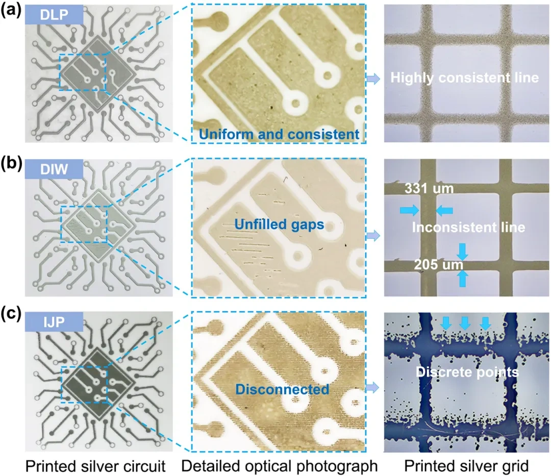 Industry Insights | Utilizing Digital Light Processing Technology for Rapid Micro-Molding of UV-Cured Silver Paste on Curved Surfaces