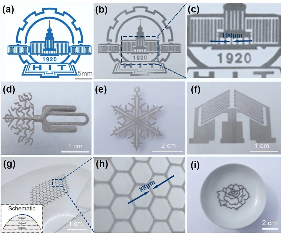Industry Insights | Utilizing Digital Light Processing Technology for Rapid Micro-Molding of UV-Cured Silver Paste on Curved Surfaces