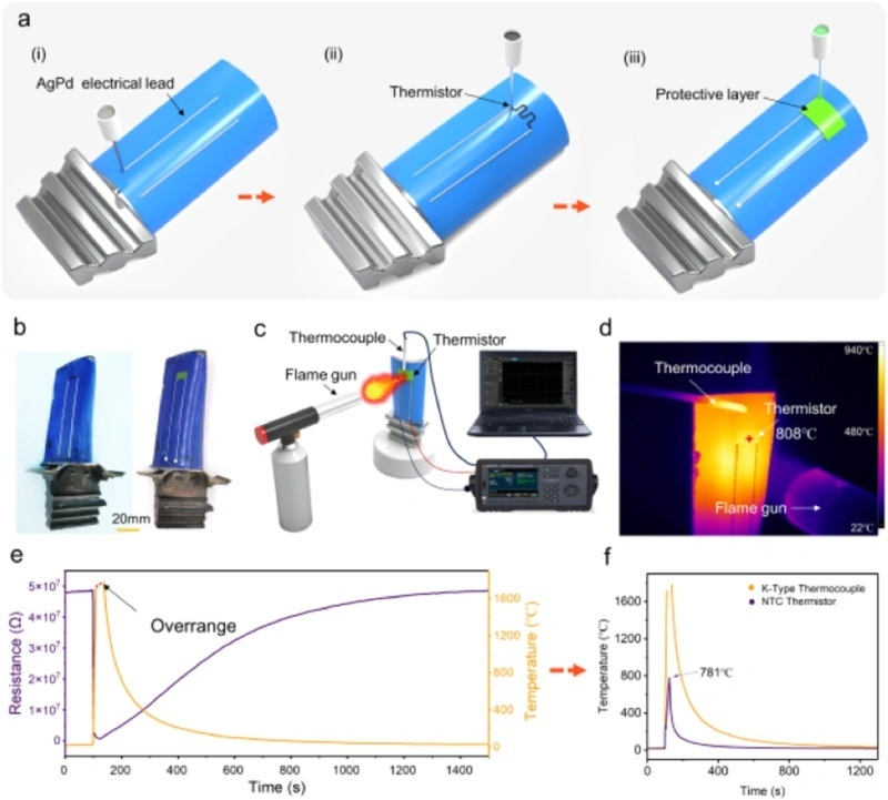 Industry new knowledge | 3D printing technology to promote the new development of NTC thermistor