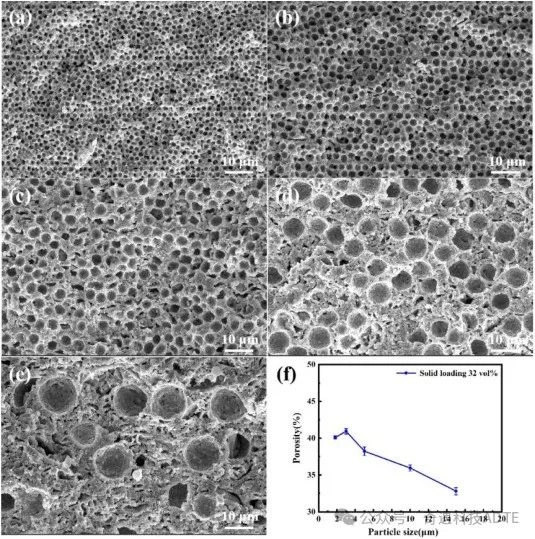 Industry New Knowledge | Ceramics International 3D Printing Porous Zirconia Supported High Efficiency Solid Oxide Fuel Cell