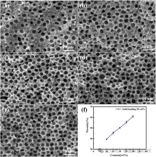 Industry New Knowledge | Ceramics International 3D Printing Porous Zirconia Supported High Efficiency Solid Oxide Fuel Cell