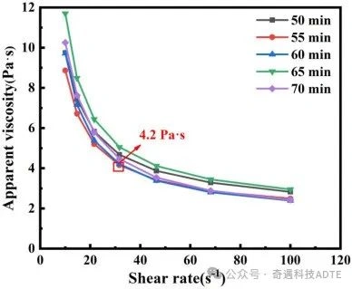 Industry New Knowledge | Ceramics International 3D Printing Porous Zirconia Supported High Efficiency Solid Oxide Fuel Cell