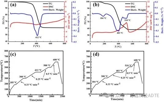 Industry New Knowledge | Ceramics International 3D Printing Porous Zirconia Supported High Efficiency Solid Oxide Fuel Cell