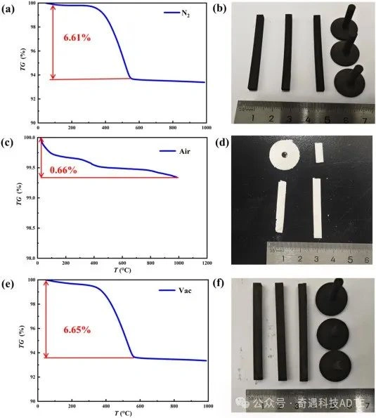 Industry New Knowledge | Ceramics International 3D Printing Porous Zirconia Supported High Efficiency Solid Oxide Fuel Cell