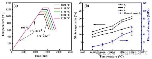 Industry New Knowledge | Ceramics International 3D Printing Porous Zirconia Supported High Efficiency Solid Oxide Fuel Cell