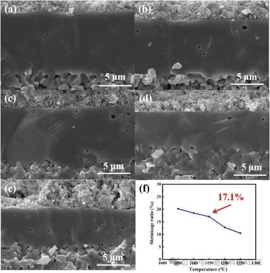 Industry New Knowledge | Ceramics International 3D Printing Porous Zirconia Supported High Efficiency Solid Oxide Fuel Cell