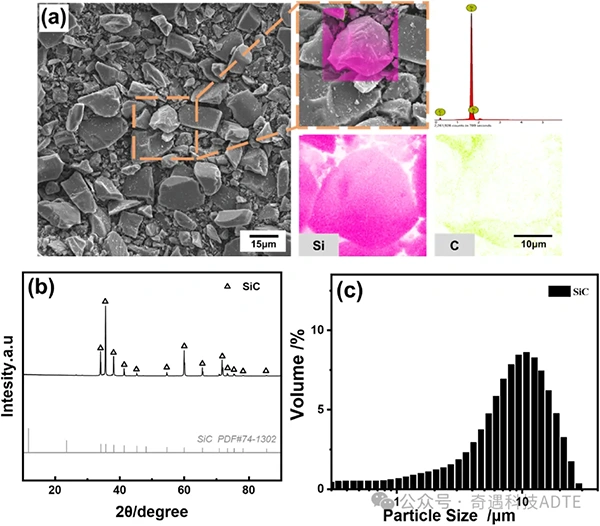 Industry New Knowledge... "Ceramics International" uses stereolithography 3D printing technology to print high-purity complex silicon carbide structures.
