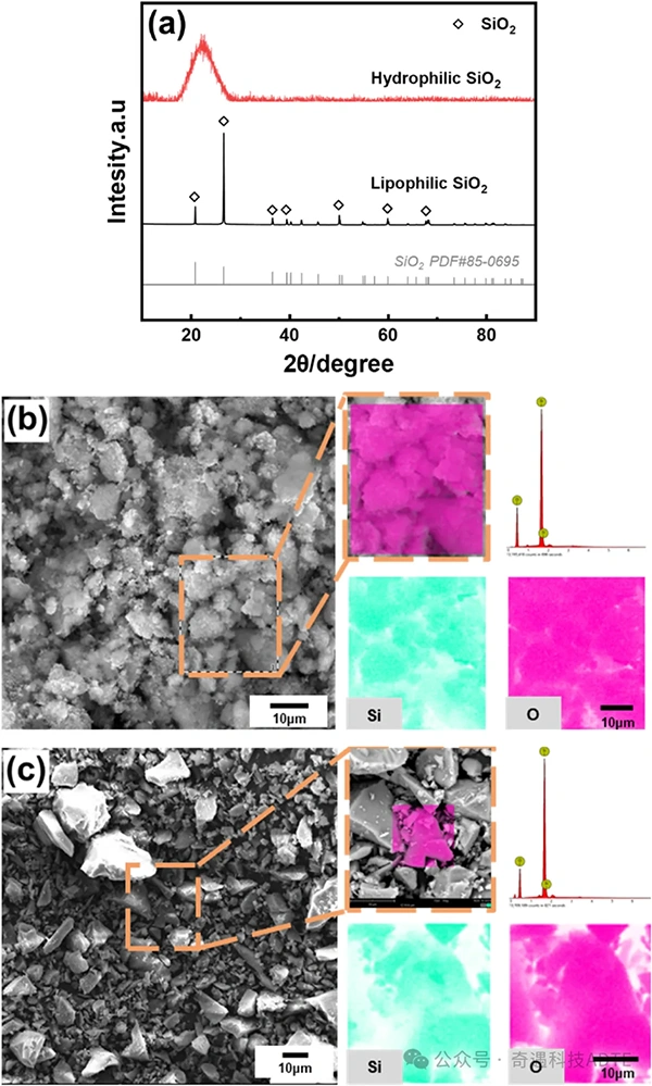 Industry New Knowledge... "Ceramics International" uses stereolithography 3D printing technology to print high-purity complex silicon carbide structures.