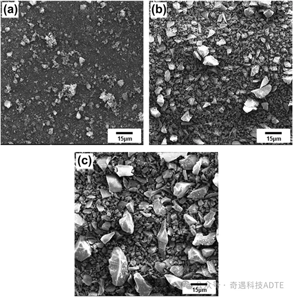 Industry New Knowledge... "Ceramics International" uses stereolithography 3D printing technology to print high-purity complex silicon carbide structures.
