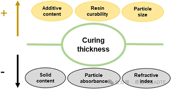 Industry New Knowledge... "Ceramics International" uses stereolithography 3D printing technology to print high-purity complex silicon carbide structures.