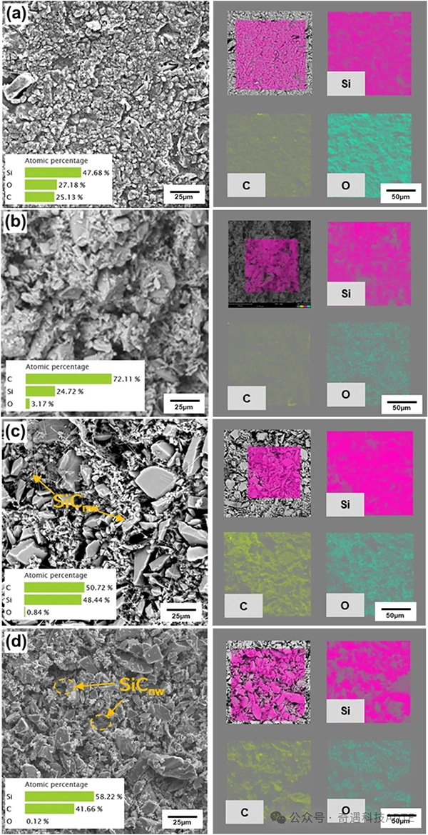 Industry New Knowledge... "Ceramics International" uses stereolithography 3D printing technology to print high-purity complex silicon carbide structures.