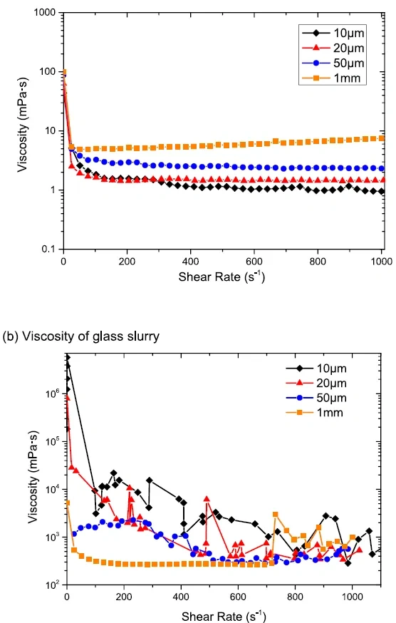 Industry New Knowledge... "Journal of Manufacturing Processes" through digital light processing 3D printing glass aspheric lens.