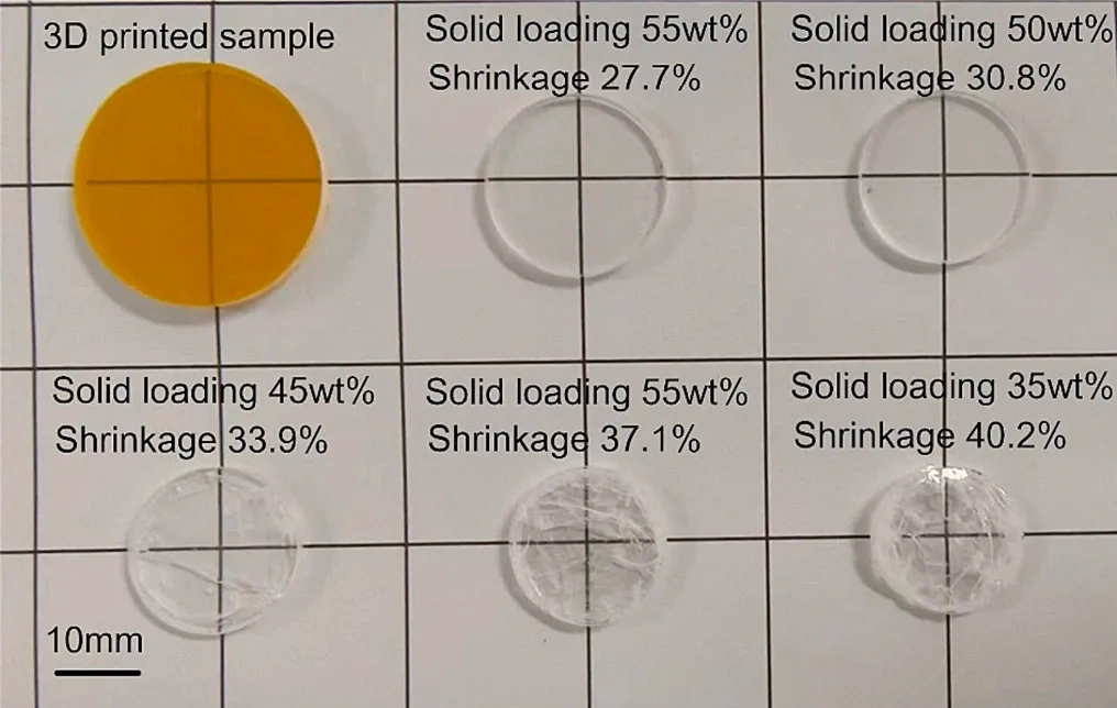 Industry New Knowledge... "Journal of Manufacturing Processes" through digital light processing 3D printing glass aspheric lens.