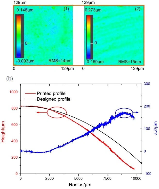 Industry New Knowledge... "Journal of Manufacturing Processes" through digital light processing 3D printing glass aspheric lens.