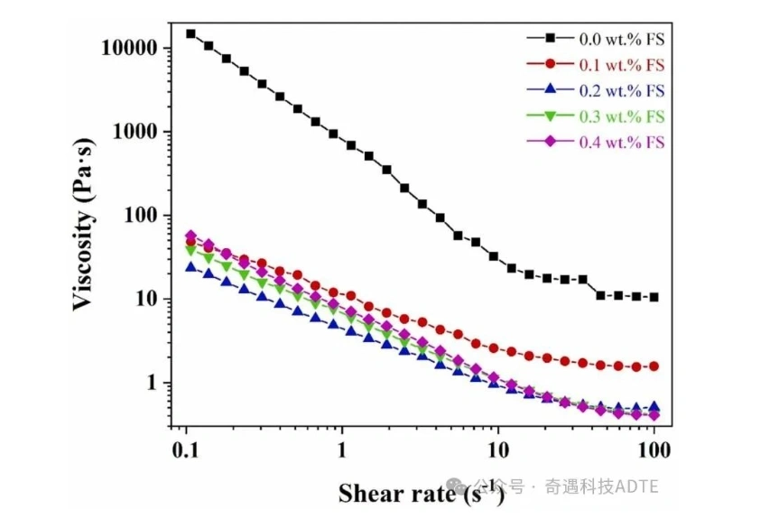 Industry New Knowledge | "Journal of the European Ceramic Society" DIW Print Multistage Pore Structure Aluminum Borate Ceramics