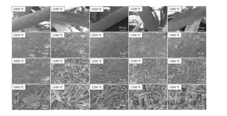Industry New Knowledge | "Journal of the European Ceramic Society" DIW Print Multistage Pore Structure Aluminum Borate Ceramics