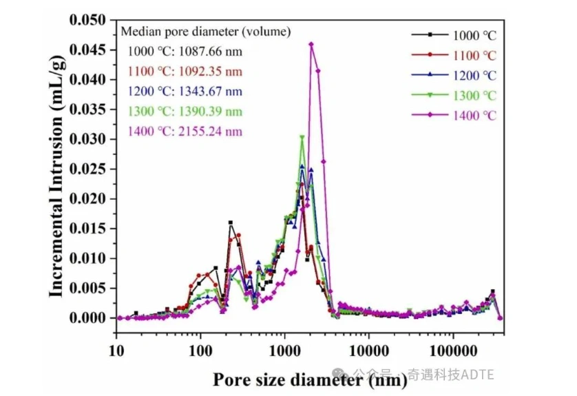 Industry New Knowledge | "Journal of the European Ceramic Society" DIW Print Multistage Pore Structure Aluminum Borate Ceramics