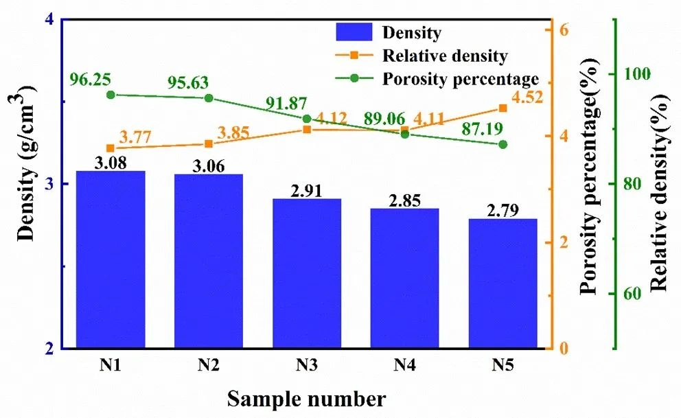 Industry New Knowledge | Light-cured DLP 3D Printing High-Strength Silicon Nitride Ceramic Particle Classification on Slurry Curing and Mechanical Properties