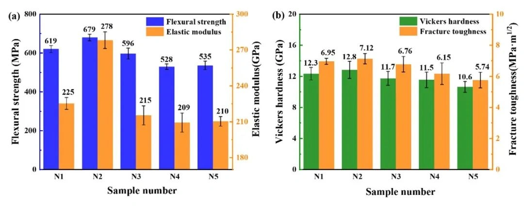 Industry New Knowledge | Light-cured DLP 3D Printing High-Strength Silicon Nitride Ceramic Particle Classification on Slurry Curing and Mechanical Properties