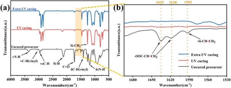 Industry New Knowledge | Light-cured DLP 3D Printing SiCN Metamaterials and Their Performance in Microwave Absorption