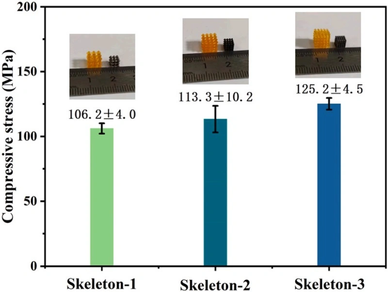 Industry New Knowledge | Light-cured DLP 3D Printing SiCN Metamaterials and Their Performance in Microwave Absorption