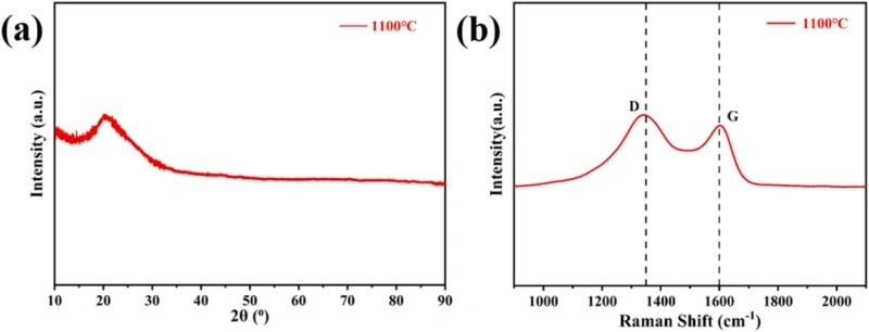 Industry New Knowledge | Light-cured DLP 3D Printing SiCN Metamaterials and Their Performance in Microwave Absorption