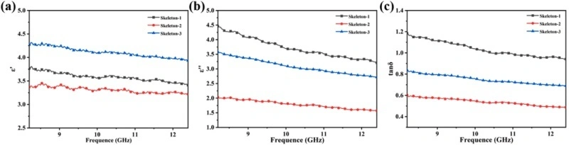 Industry New Knowledge | Light-cured DLP 3D Printing SiCN Metamaterials and Their Performance in Microwave Absorption