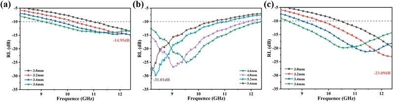 Industry New Knowledge | Light-cured DLP 3D Printing SiCN Metamaterials and Their Performance in Microwave Absorption