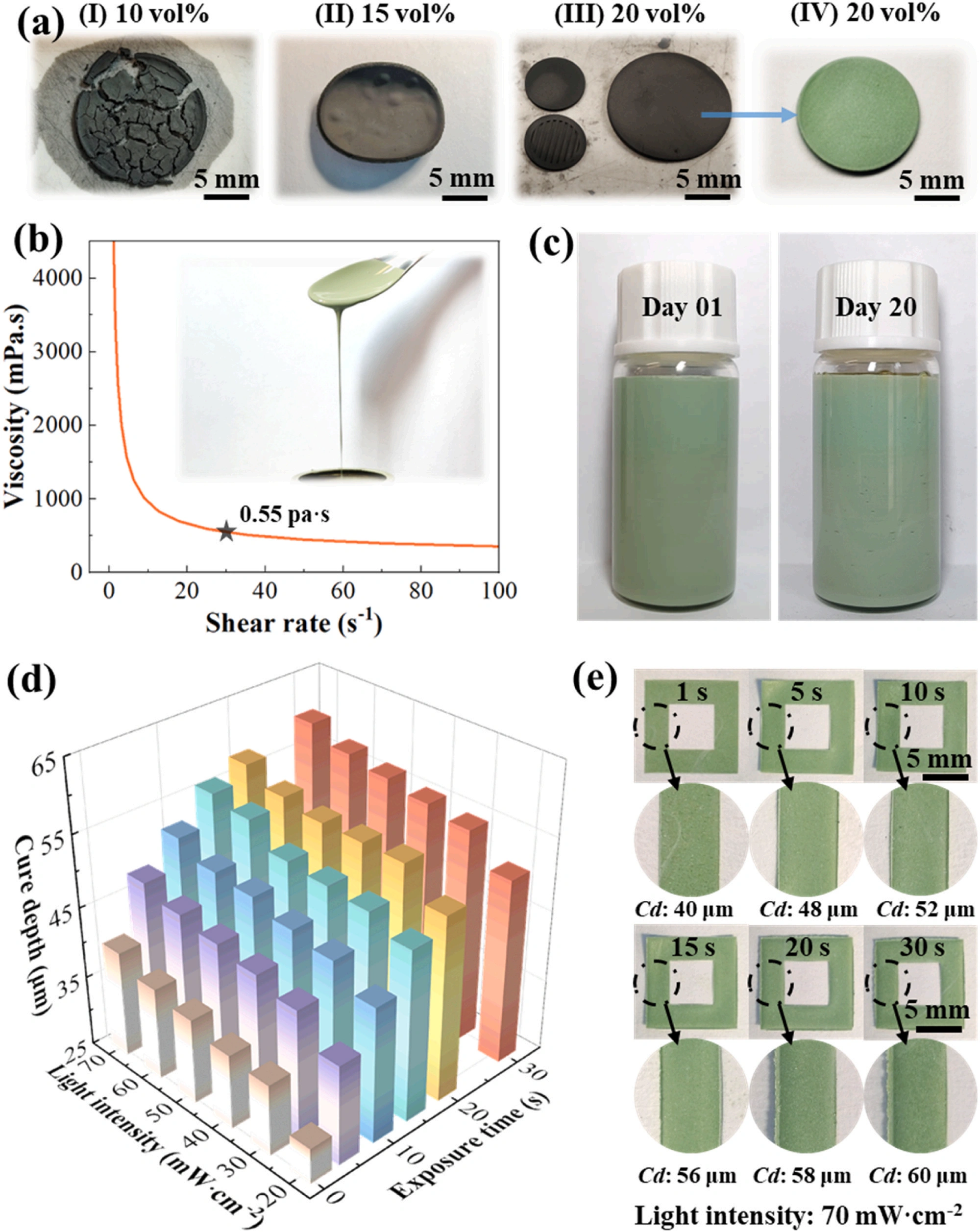 Industry New Knowledge | Light-cured DLP 3D printing NiO-YSZ anode material for solid oxide fuel cell performance research.