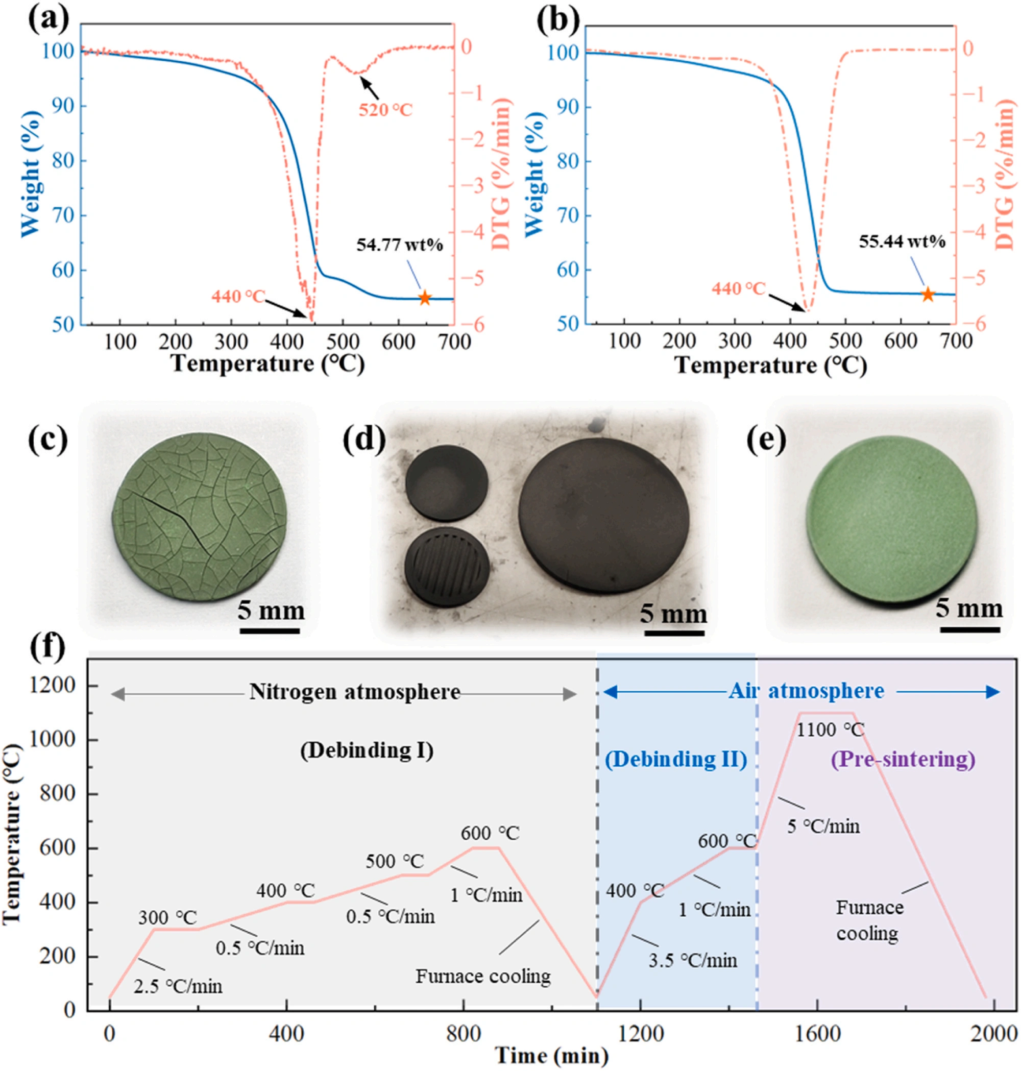 Industry New Knowledge | Light-cured DLP 3D printing NiO-YSZ anode material for solid oxide fuel cell performance research.