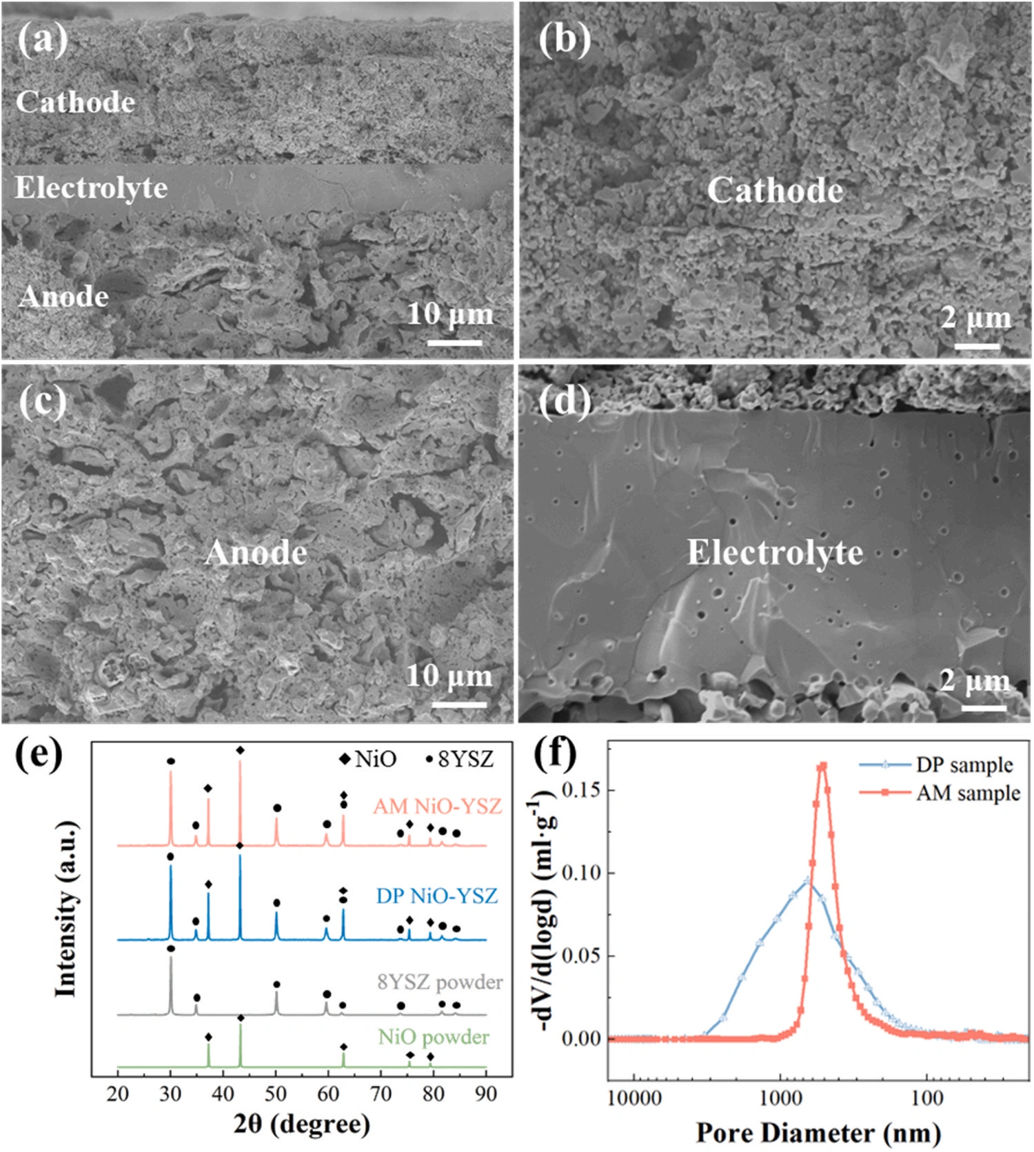 Industry New Knowledge | Light-cured DLP 3D printing NiO-YSZ anode material for solid oxide fuel cell performance research.