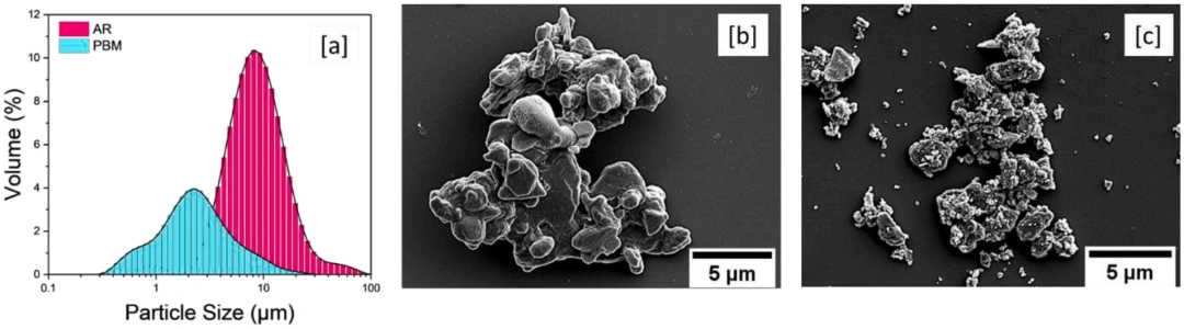 Industry New Knowledge... Light-cured DLP 3D printing sodium-beta-alumina solid ceramic electrolyte.