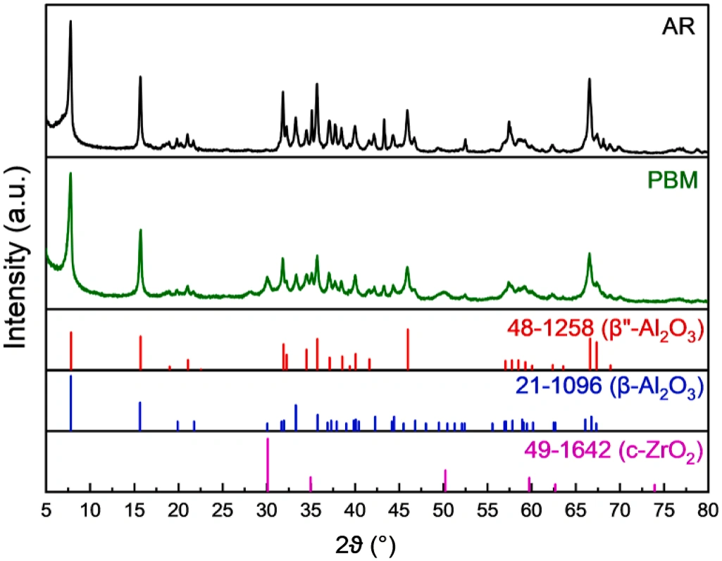 Industry New Knowledge... Light-cured DLP 3D printing sodium-beta-alumina solid ceramic electrolyte.