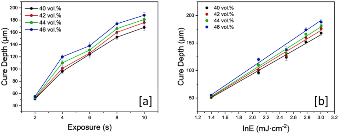 Industry New Knowledge... Light-cured DLP 3D printing sodium-beta-alumina solid ceramic electrolyte.