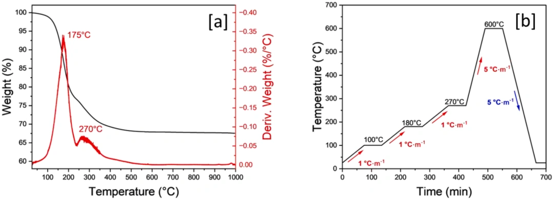 Industry New Knowledge... Light-cured DLP 3D printing sodium-beta-alumina solid ceramic electrolyte.