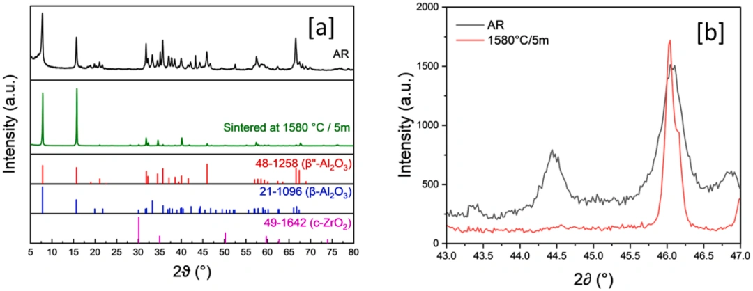 Industry New Knowledge... Light-cured DLP 3D printing sodium-beta-alumina solid ceramic electrolyte.