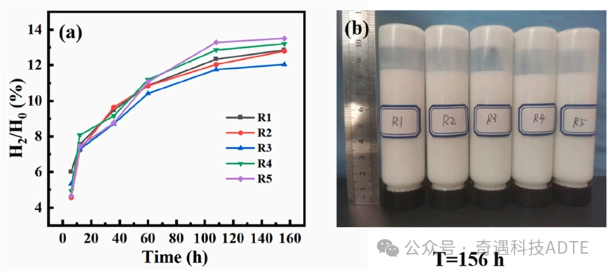 Industry New Knowledge | "Ceramics International" high solid content stereo lithography 3D printing ceramic core slurry optimization and application.