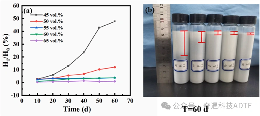 Industry New Knowledge | "Ceramics International" high solid content stereo lithography 3D printing ceramic core slurry optimization and application.