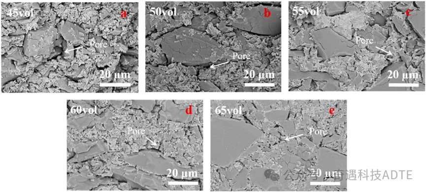 Industry New Knowledge | "Ceramics International" high solid content stereo lithography 3D printing ceramic core slurry optimization and application.
