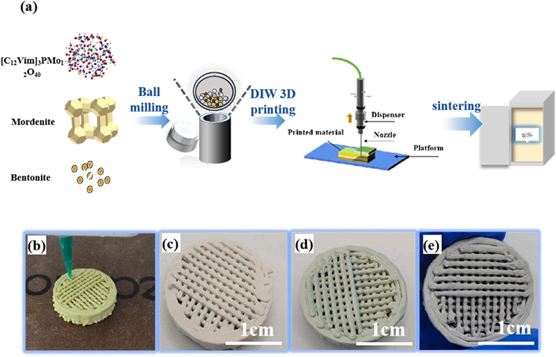 Industry New Knowledge... "Ceramics International" ionic liquid direct writing 3D printing to assist in the construction of high-efficiency ceramic-based catalysts for diesel ultra-deep oxidation desulfurization.