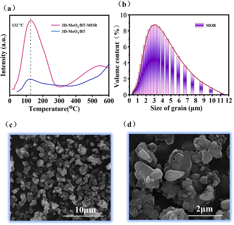 Industry New Knowledge... "Ceramics International" ionic liquid direct writing 3D printing to assist in the construction of high-efficiency ceramic-based catalysts for diesel ultra-deep oxidation desulfurization.