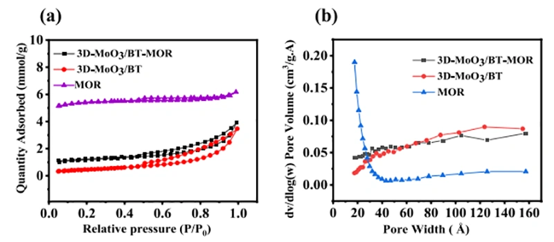 Industry New Knowledge... "Ceramics International" ionic liquid direct writing 3D printing to assist in the construction of high-efficiency ceramic-based catalysts for diesel ultra-deep oxidation desulfurization.