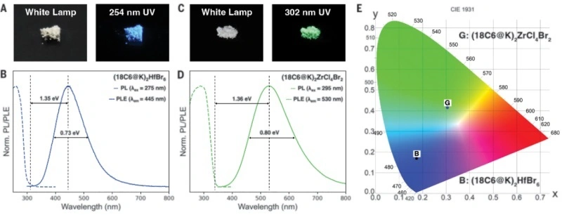 Industry New Knowledge... "Science" 3D printing can create multi-color light-emitting structures.