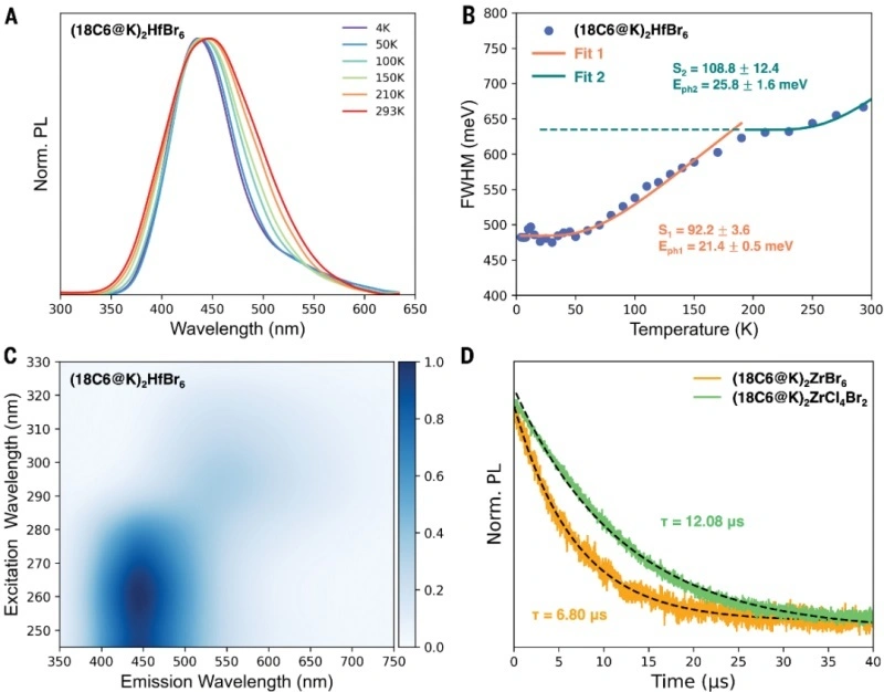 Industry New Knowledge... "Science" 3D printing can create multi-color light-emitting structures.