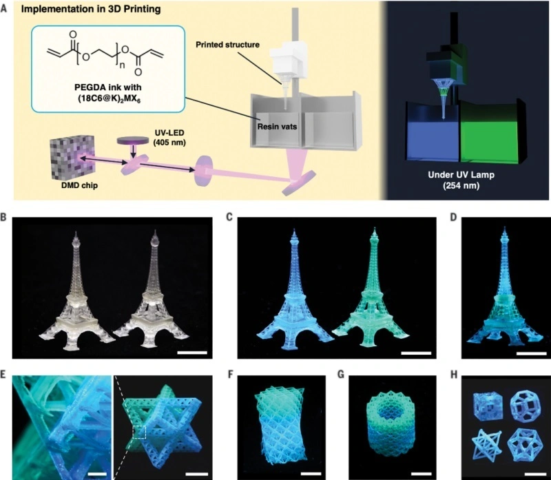Industry New Knowledge... "Science" 3D printing can create multi-color light-emitting structures.