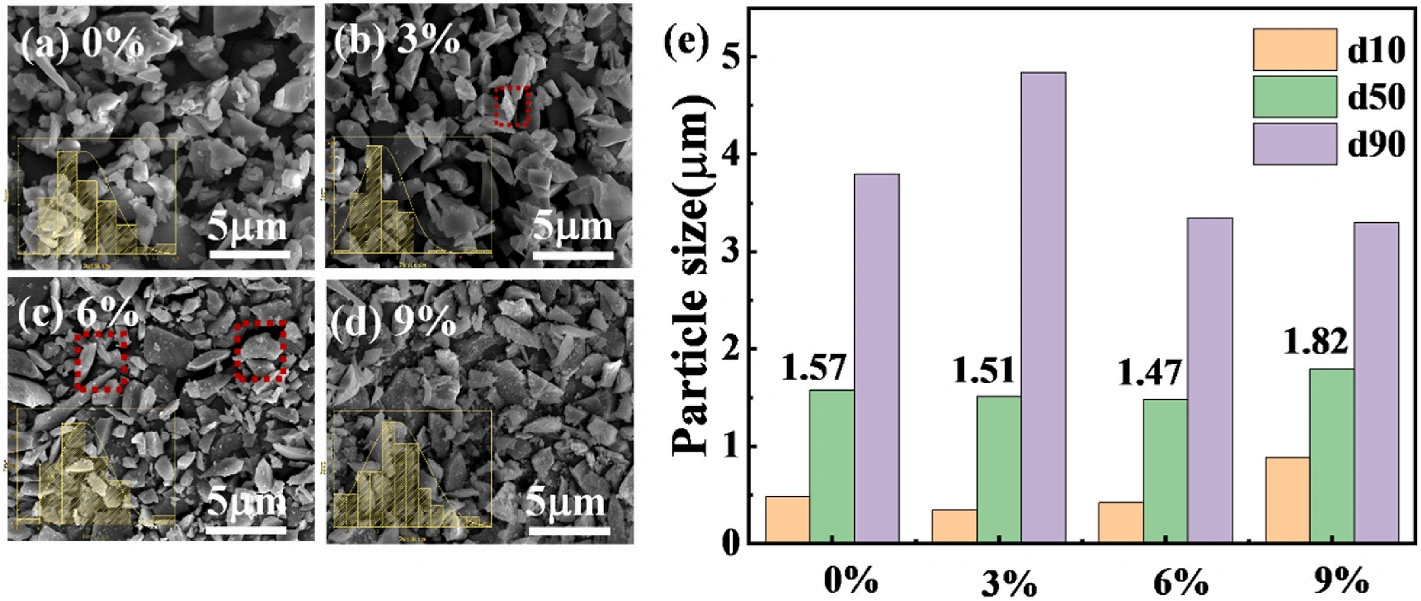 Industry New Knowledge | Research on Curing and Performance Optimization of SiC @ Al₂ Oover Ceramic Slurry by Light Curing DLP 3D Printing