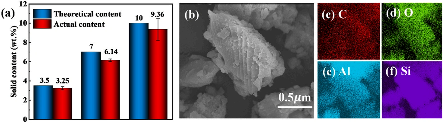 Industry New Knowledge | Research on Curing and Performance Optimization of SiC @ Al₂ Oover Ceramic Slurry by Light Curing DLP 3D Printing