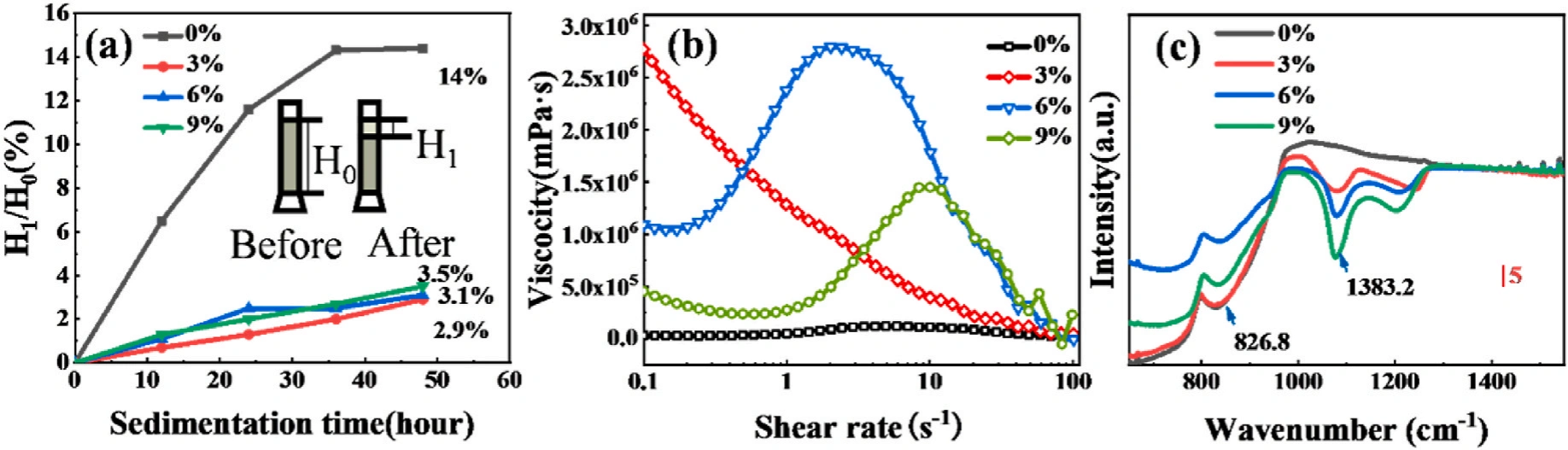 Industry New Knowledge | Research on Curing and Performance Optimization of SiC @ Al₂ Oover Ceramic Slurry by Light Curing DLP 3D Printing