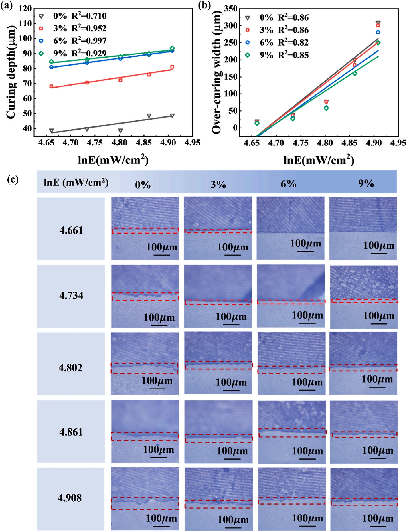 Industry New Knowledge | Research on Curing and Performance Optimization of SiC @ Al₂ Oover Ceramic Slurry by Light Curing DLP 3D Printing